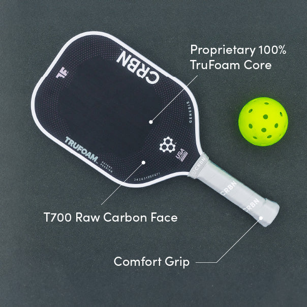 CRBN TF Genesis features