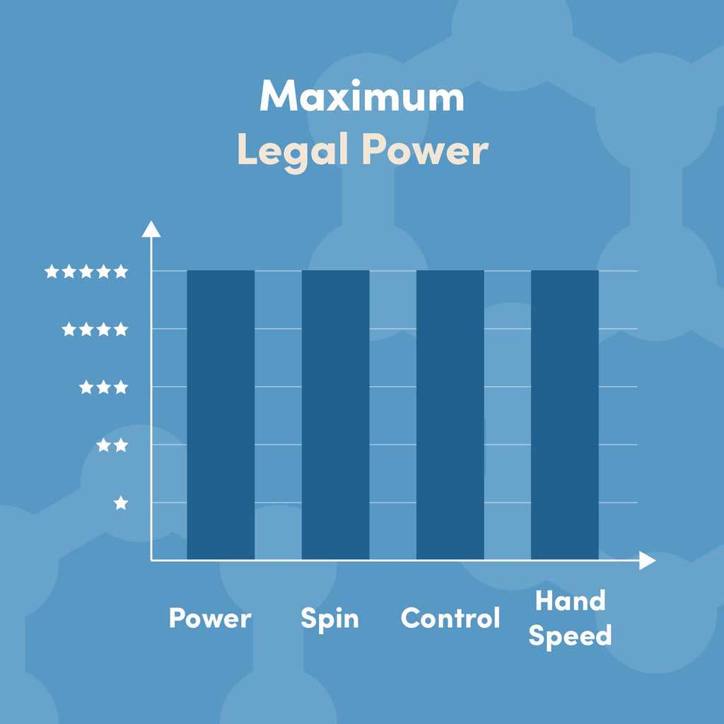 CRBN TruFoam Waves performance